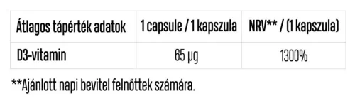 Luxoya Daily Vitamin D - D3-vitamin 120 db