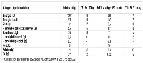 Luxoya Vegan Protein Puding 450g - Rumos-kókuszos csokoládé ízű