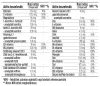 Luxoya Női multivitamin+ l-karnitinnel és növényi kivonatokkal 60db
